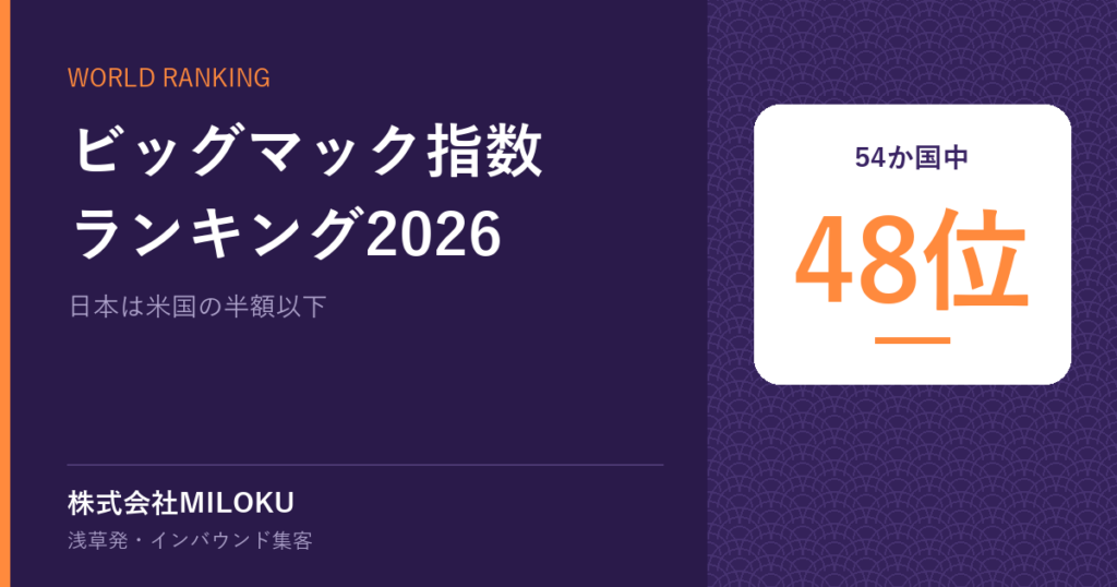 ビッグマック指数ランキング2026｜54か国中 48位