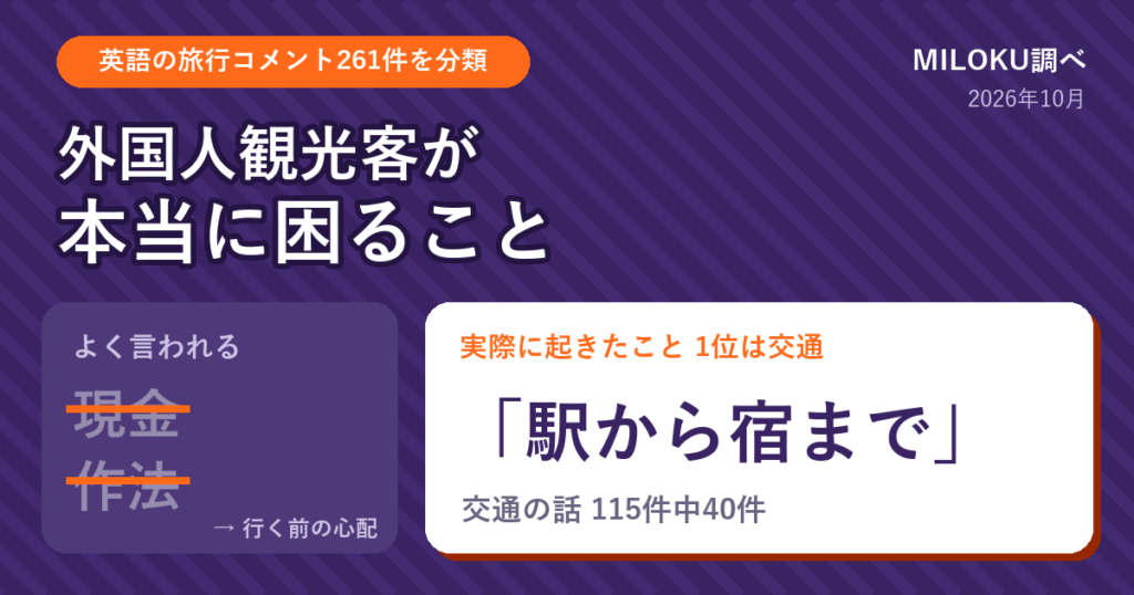 外国人観光客が本当に困ること。よく言われる現金・作法は行く前の心配、実際に起きたことの1位は交通（駅から宿まで）