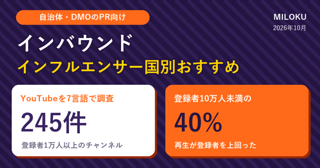 インバウンドインフルエンサー国別おすすめ。YouTubeを7言語で調査した245件、登録者10万人未満の40%は再生が登録者を上回った