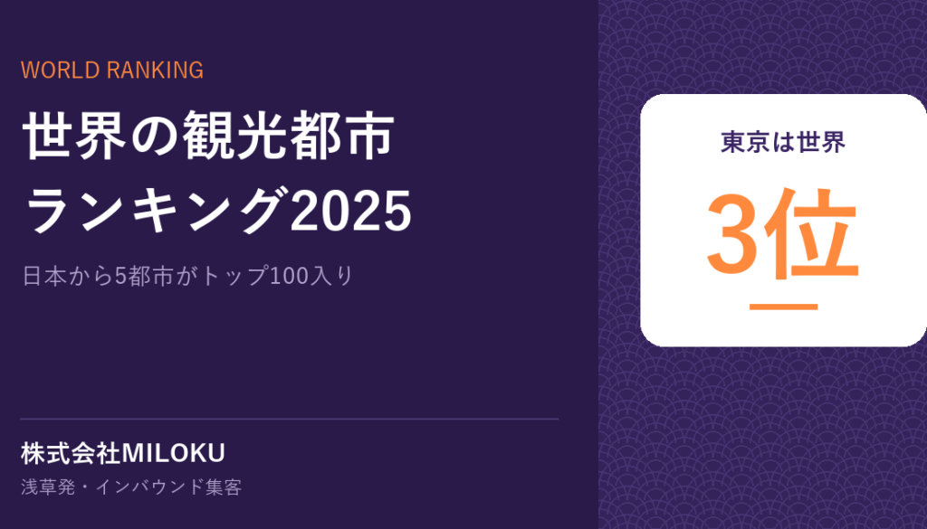 世界の観光都市ランキング2025｜東京は世界 3位