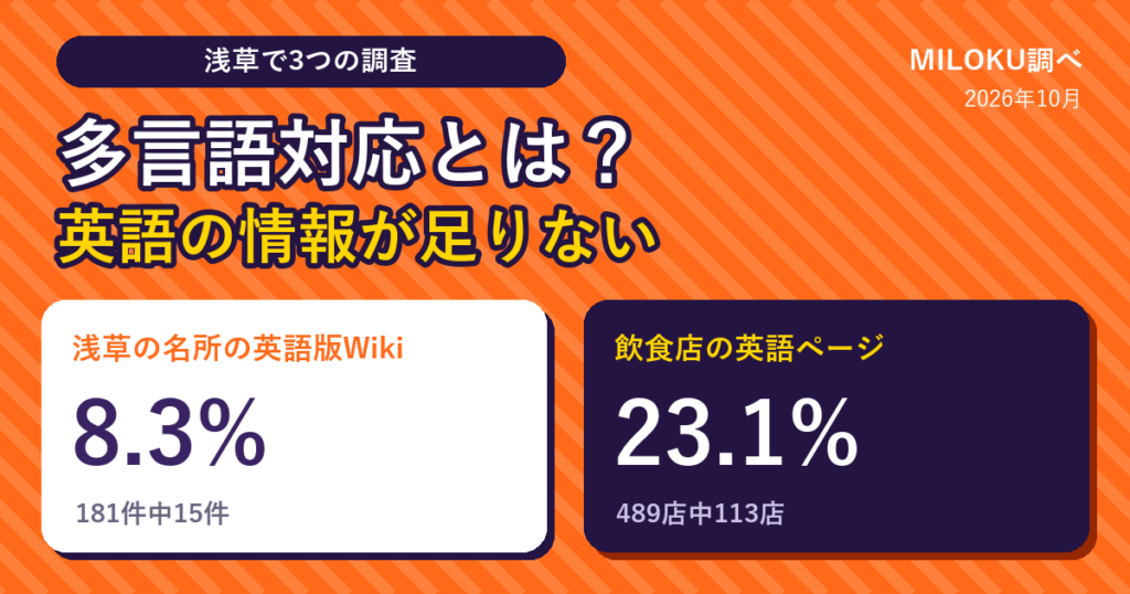 多言語対応とは?英語の情報が足りない。浅草の名所で英語版Wikipediaがあるのは8.3%、飲食店の英語ページは23.1%